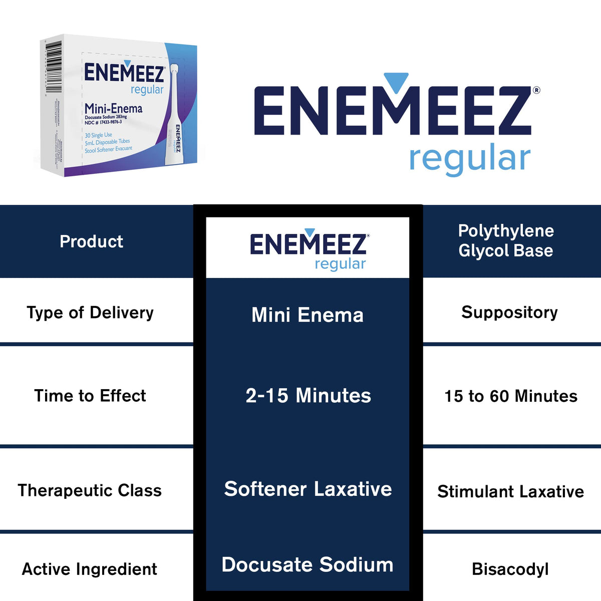 Docusate Sodium Mini Enema 283mg 30 Count Q87551