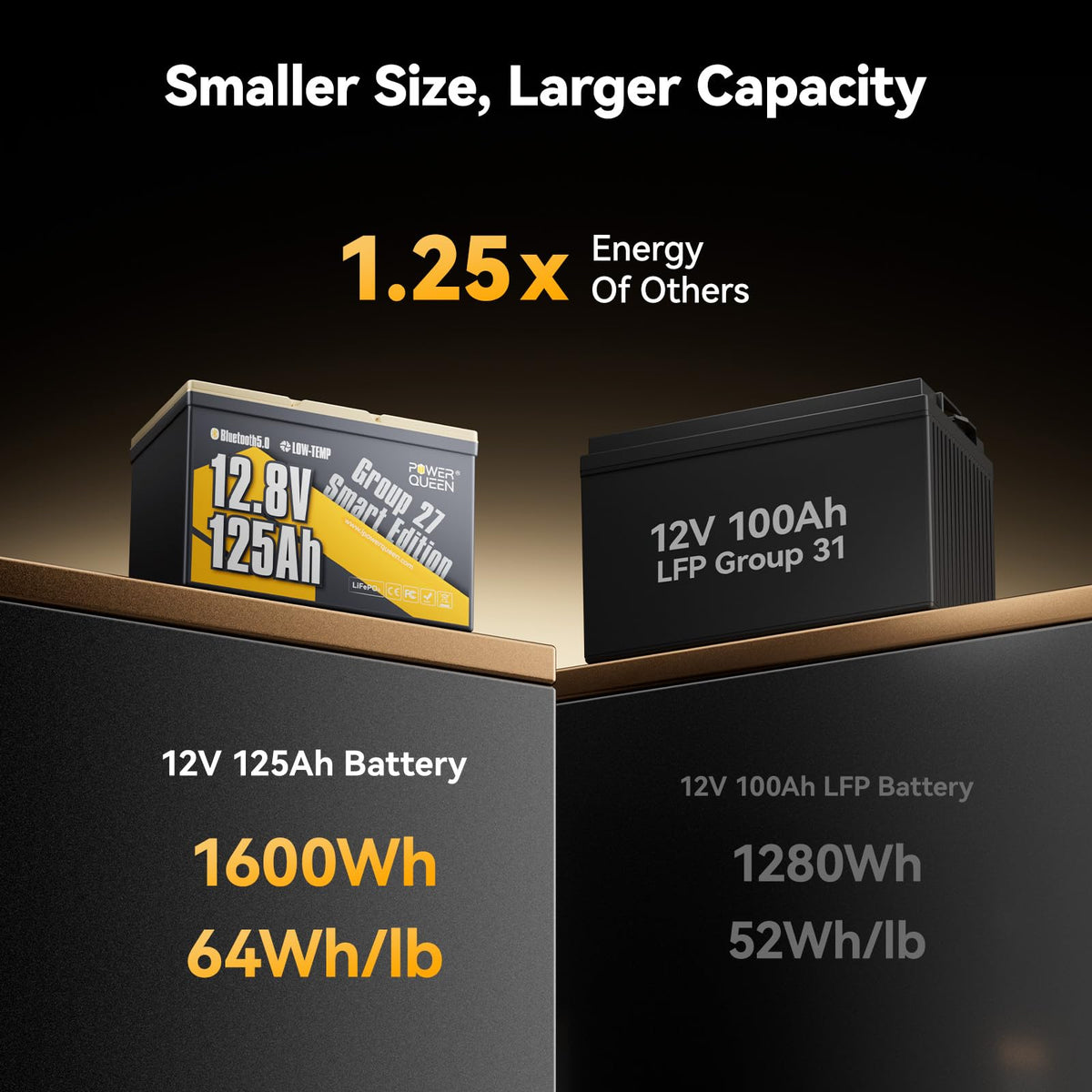 12V 125Ah Bluetooth LiFePO4 Battery H9061