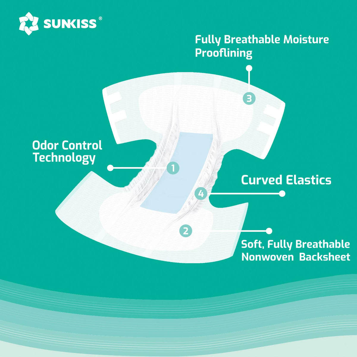 Adult Diapers XSmall 60 Count & Wet Wipes 200 Count N46127