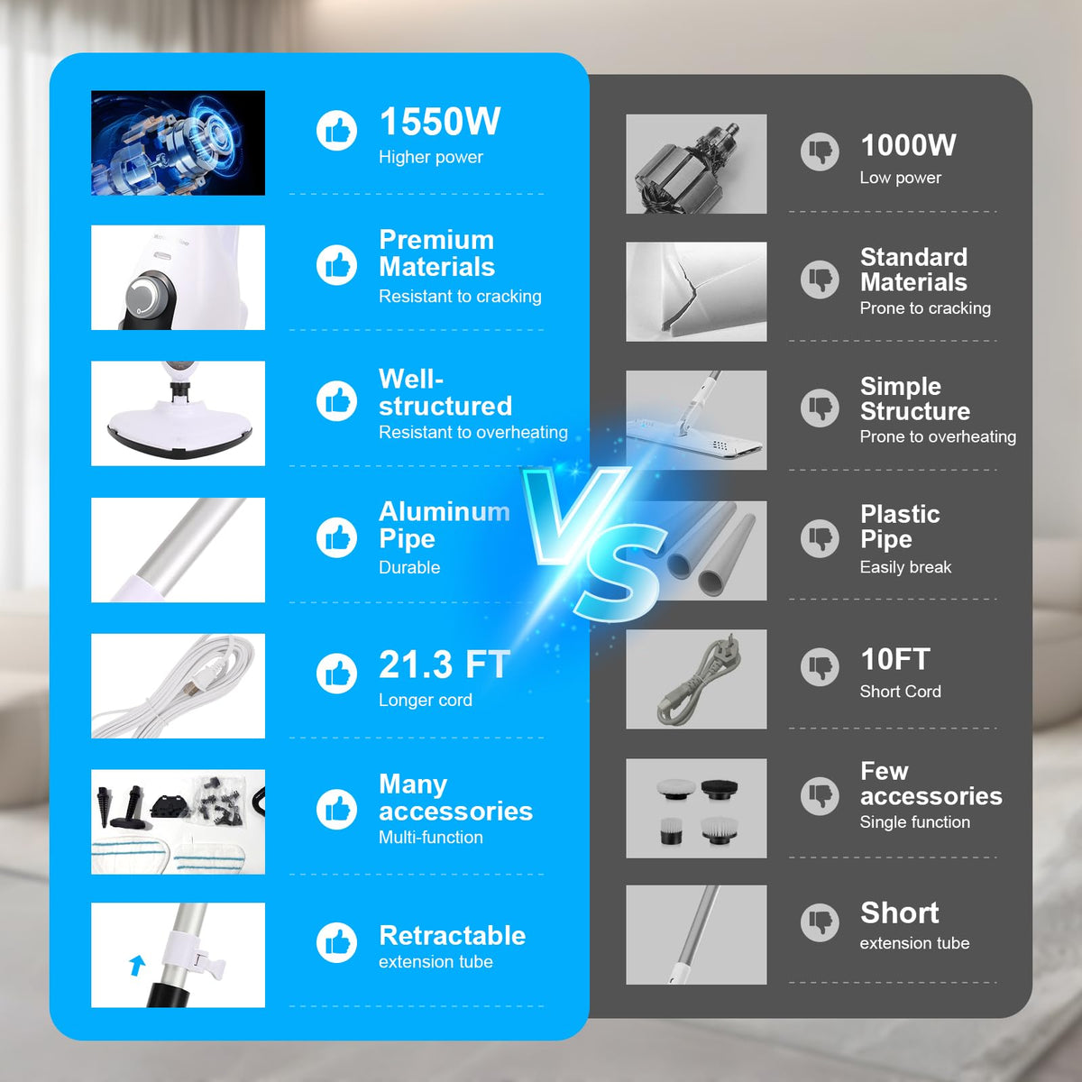 1550W 11-in-1 Steam Mop with 21.3FT Cord, White V4841