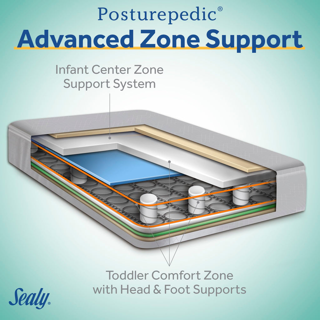 2 Stage Infant Crib Mattress X92724