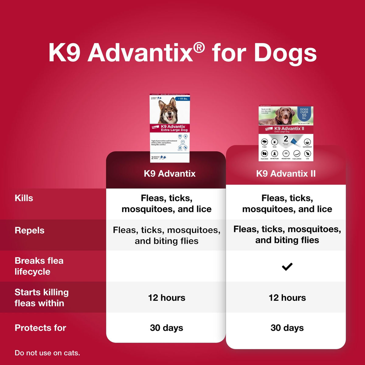 Flea, Tick & Mosquito Prevention for Dogs Over 55 lbs, 2 Treatments L714