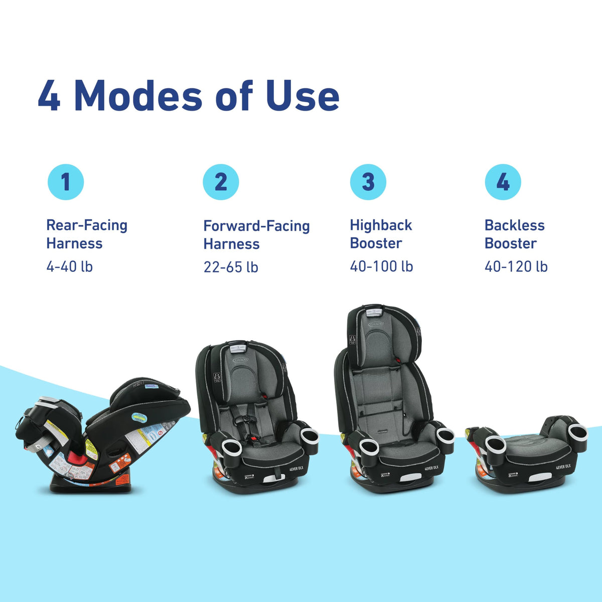 4-in-1 Car Seat D623262