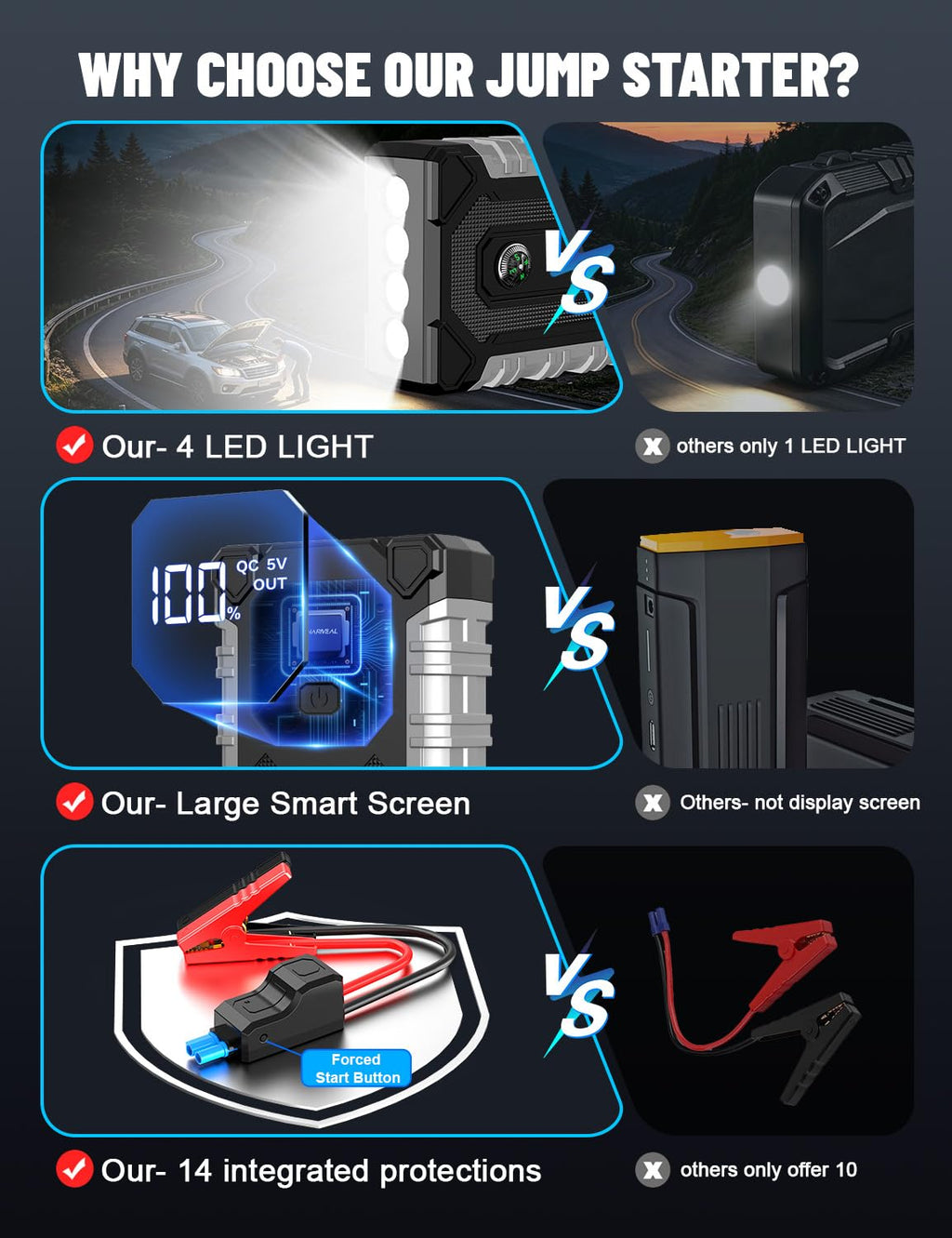7000A 12V Portable Jump Starter with LED Light G43033