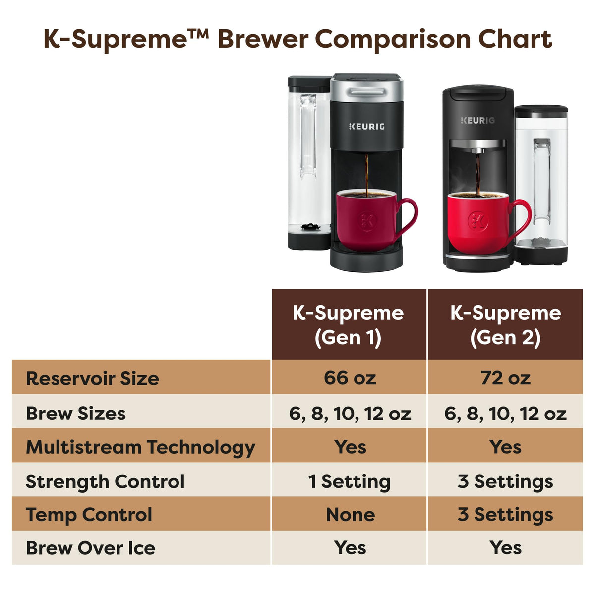 Black Single Serve K-Cup Pod Coffee Maker O71109