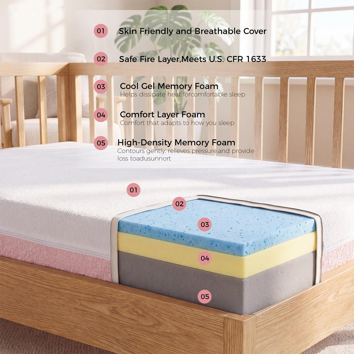 Dual Sided Gel Memory Foam Crib and Toddler Mattress P7257