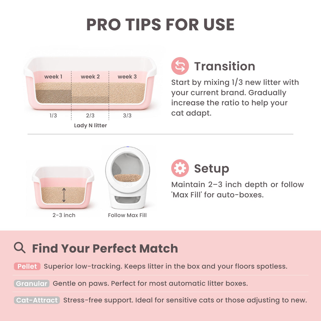 Pellet Tofu Cat Litter, Strong Clumping, Low Tracking Unscented 18lb H357